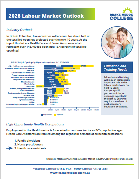 2025 Labour Market Outlook